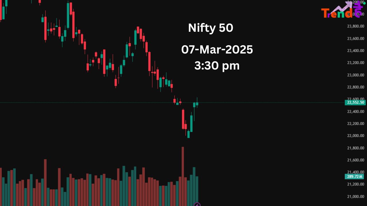 Nifty 50 at closing time 07-march-2025